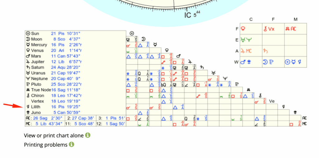 lập bản đồ sao astro chart generator hình bản đồ sao đầy đủ hành tinh